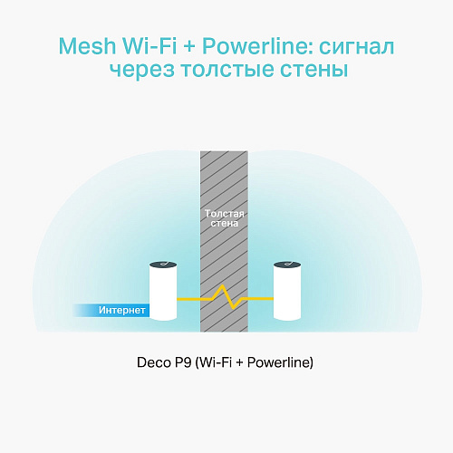 Точка доступа TP-Link Точка доступа/ AC1200 Hybrid Mesh Wi-Fi System, support AV1000 Powerline, 2 Giga RJ-45