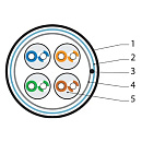 Кабель Hyperline FUTP4-C5E-S24-IN-LSLTX-YL-305 (305м) Кабель витая пара, экранированный F/UTP, общий экран фольга, категория 5e, 4 пары 24 AWG, 4х2х0,