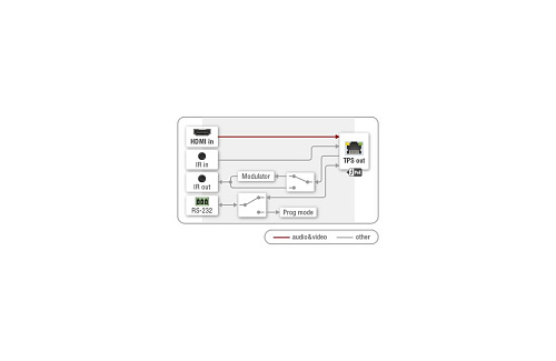 Передатчик Lightware HDMI-TPS-TX87