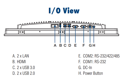 PPC-3181SW-P65A