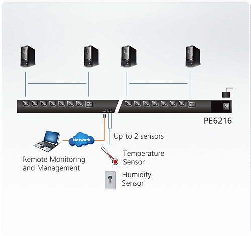PE6216G