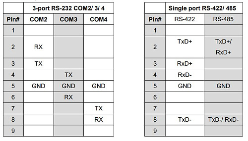 Cbl-DB9F-3DB9M-15CM
