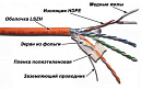 Кабель информационный Lanmaster LAN-5EFTP-LSZH кат.5е F/UTP общий экран LSZH универсальный 305м