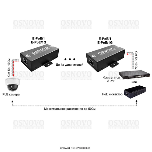 Удлинитель Ethernet+PoE OSNOVO E-PoE/1 PoE удлинитель 10M/100M Fast Ethernet до 500м. Увеличение расстояния передачи данных + питание на 100м. При кас