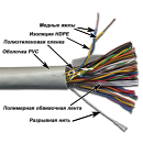 Кабель Кабель TWT UTP, 25 пар, Кат.3, PVC
