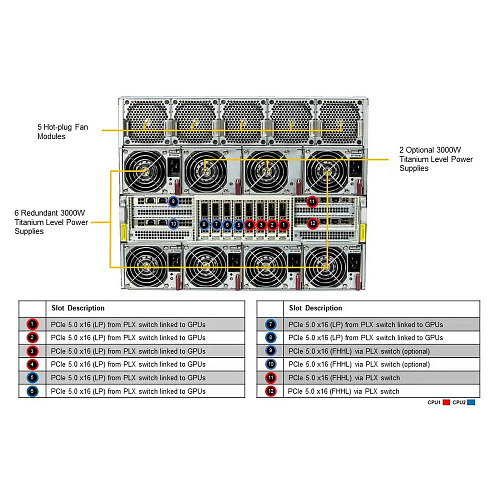 Сервер SuperMicro VFG-SYS-821GE-TNHR
