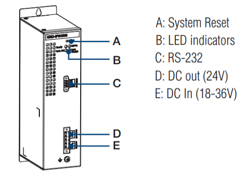 UNO-IPS1560-AE