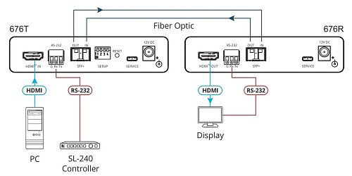 Приемник сигнала Kramer 676R HDMI