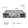 Платформа системного блока SuperMicro SYS-220GP-TNR Dual Socket P+ (LGA-4189) 3rd Gen Intel® Xeon® Scalable Processors,Intel® C621A «Chipset,16 DIMM S