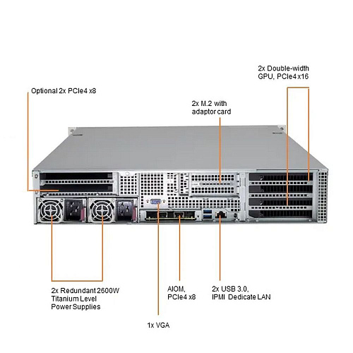 Платформа системного блока SuperMicro SYS-220GP-TNR Dual Socket P+ (LGA-4189) 3rd Gen Intel® Xeon® Scalable Processors,Intel® C621A «Chipset,16 DIMM S