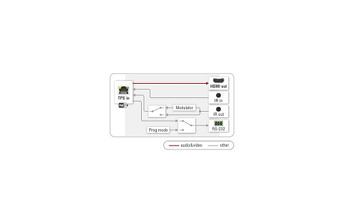 Приемник Lightware HDMI-TPS-RX87