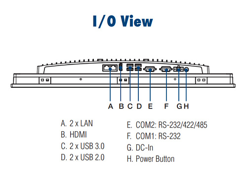 PPC-3151SW-P65A