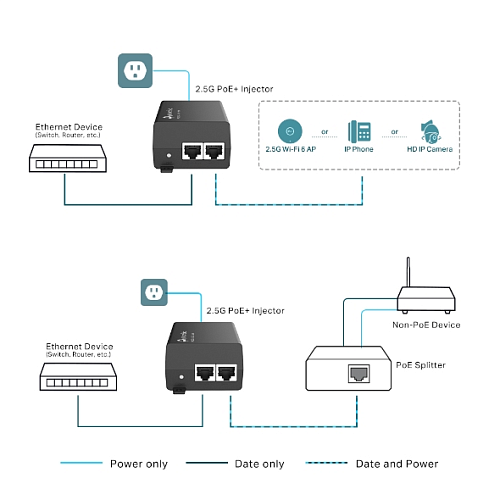 PoE инжектор TP-Link POE260S, Omada 2.5G PoE+ Injector Adapter