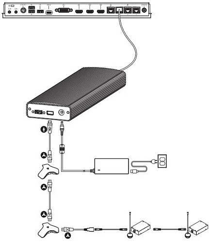 Модуль интерфейсный/ Poly Microphone IP Adapter: Bridges Poly G7500 codec with Polycom RealPresence microphone arrays. Works with RealPresence Group
