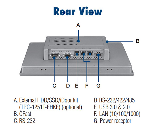 TPC-1751T-E3BE