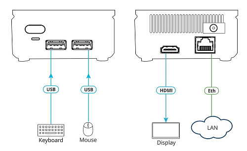 Интерактивная система Kramer Electronics [VIA GO2] для совместной работы с изображением до 2 изображений на одном экране, поддержка 4K30