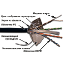 Кабель Кабель LANMASTER FTP, 4 пары, кат. 6, с перегородкой, 250Mhz, PE, для внешней прокладки, 305 м