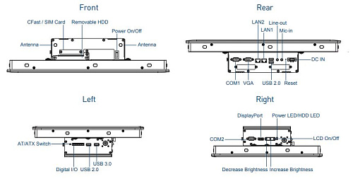 CV-117R/P1001E