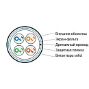 Hyperline FUTP4-C5E-S24-IN-LSZH-OR-305 (305 м) Кабель витая пара F/­UTP, категория 5e, 4 пары (24 AWG), одножильный(solid), экран-фольга, LSZH, нг(С)-