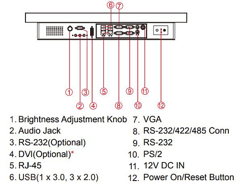 W22IB7T-OFA3