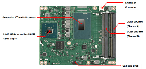 SOM-5899C7Q-U6A1