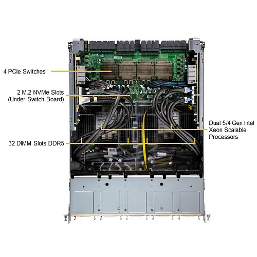 Сервер SuperMicro VFG-SYS-821GE-TNHR