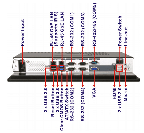 PPC-F15AA-H81i-P/4G/PC