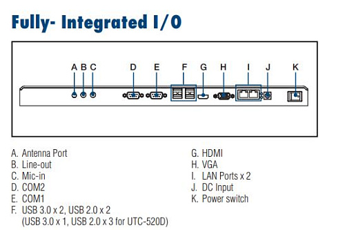 UTC-520D-PE