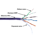 LANMASTER UTP, 4 пары, кат. 5Е, 350Mhz, нг(А)-HFLTx, 305 м