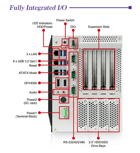 TANK-880-Q370-i7R/8G/4A