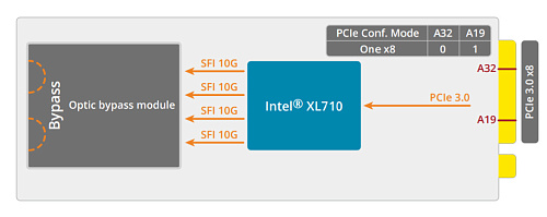 PulM-10G4SF-XL710-BP