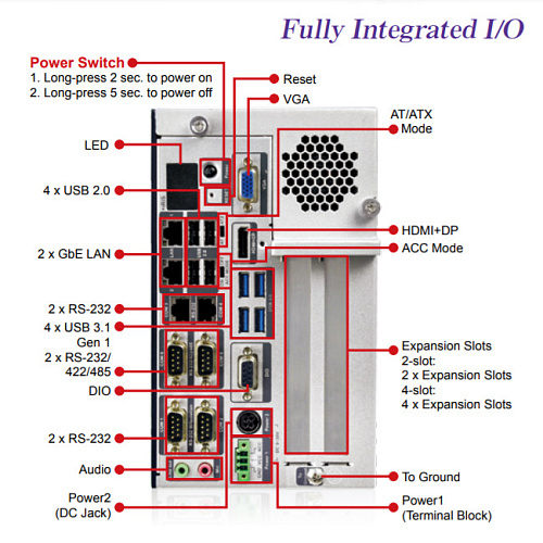 TANK-870-Q170i-i5/4G/2A