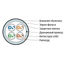 Hyperline FTP4-C5E-SOLID-OUTDOOR-40-500 (FUTP4-C5E-S24-OUT-PE-BK-500) Кабель FTP (F/UTP), кат. 5e, 4 пары, (500м), (24 AWG), (solid), экран - фольга,
