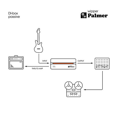 Пассивный ди-бокс Palmer RIVER wipper