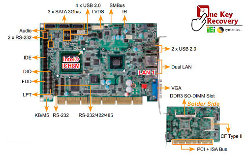 PCISA-PV-N4551