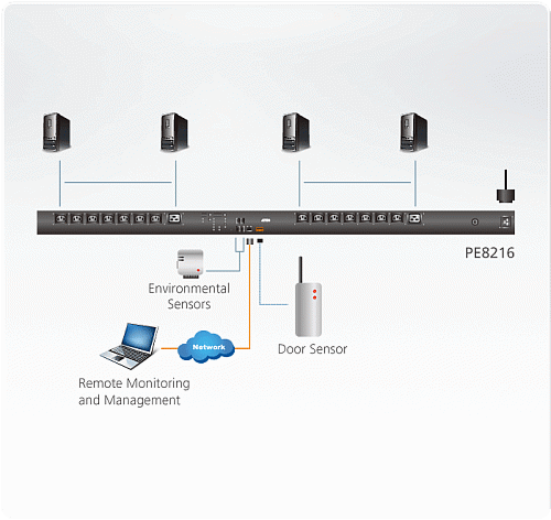 PE8216G