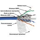 Кабель Кабель LANMASTER FTP, 4 пары, кат. 6A, с перегородкой, 500Mhz, LSZH, синий, 305 м