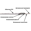 Кабель Кабель TWT коаксиальный RG6U 75 Ом, CCS, оплетка AL 48*0.12мм, ПВХ, белый, 100 м