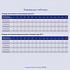 Батарея для ИБП Ippon IP12-5 12В 5.4Ач