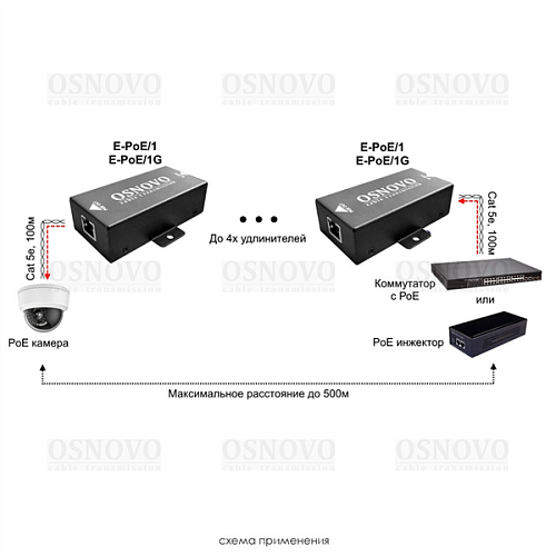 Удлинитель Ethernet+PoE OSNOVO E-PoE/1G PoE удлинитель 10/100/1000M Gigabit Ethernet до 500м. Увеличение расстояния передачи данных + питание на 100м.