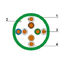 Cabeus UTP-4P-Cat.5e-SOLID-GN Кабель витая пара UTP (U/UTP), категория 5e, 4 пары (24 AWG), одножильный, PVC нг(А)-LS, зеленый