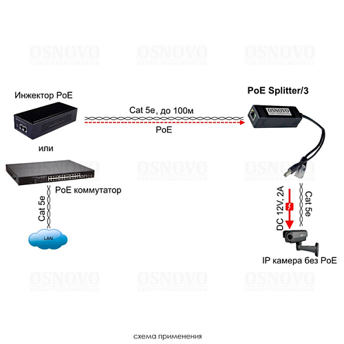 PoE-сплиттер OSNOVO PoE Splitter/3 PoE-сплиттер Fast Ethernet. Соответствует стандартам PoE IEEE 802.3af/at. Предназначен для питания оконечных сетевы