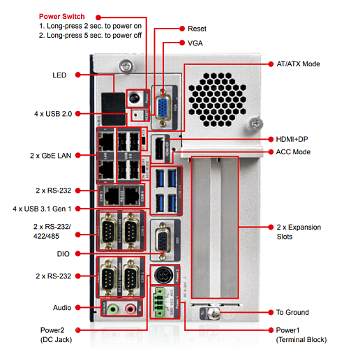 TANK-870AI-i5/8G/2A