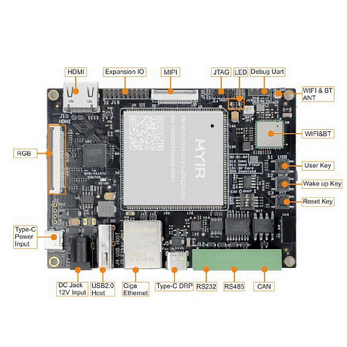MYD-YA157C-V3-4E512D-65-I