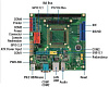 SOM200DX-DEV-XI