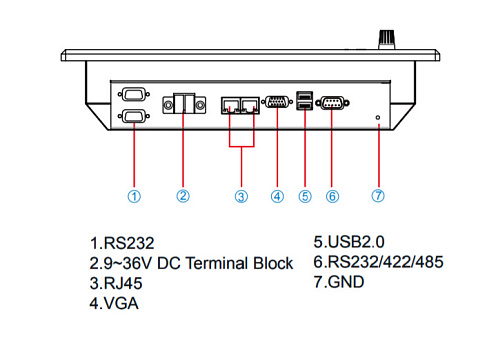 R10ID3S-MRM2/GS-WES7-WS7E