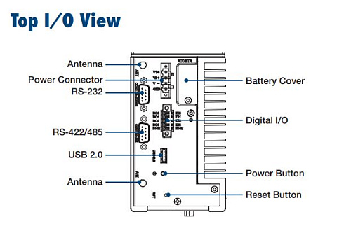 UNO-1372G-E3AE
