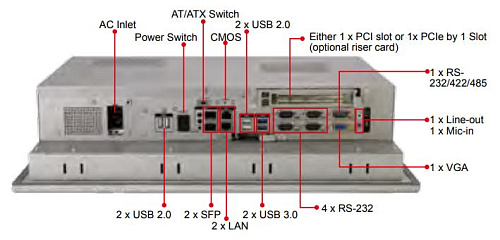 PPC-5170AD-H61-i5/R