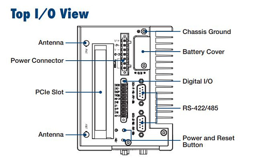 UNO-1483G-434AE