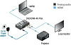 Усилитель-распределитель Lightware DA2HDMI-4K-Plus
